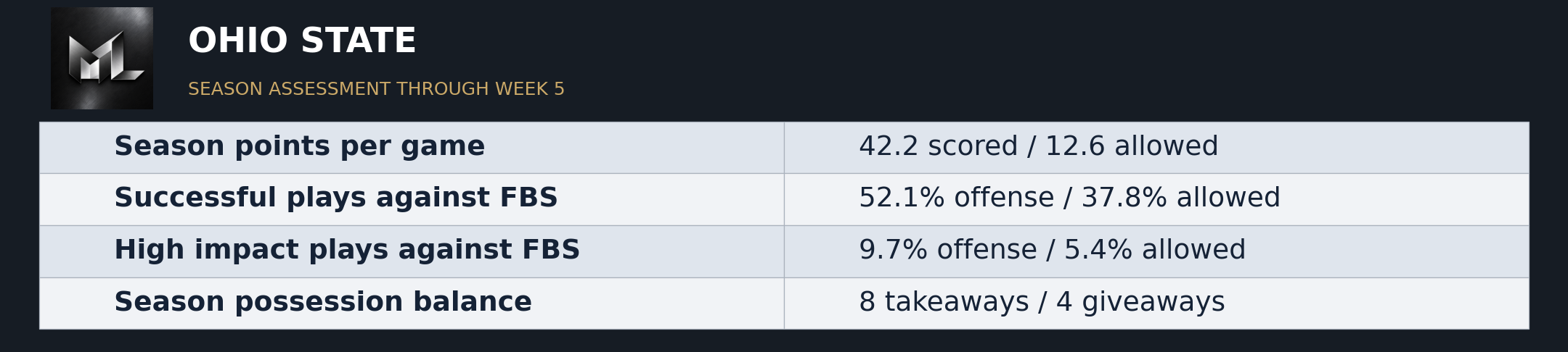 The Matchup Lab published evidence graphic 12