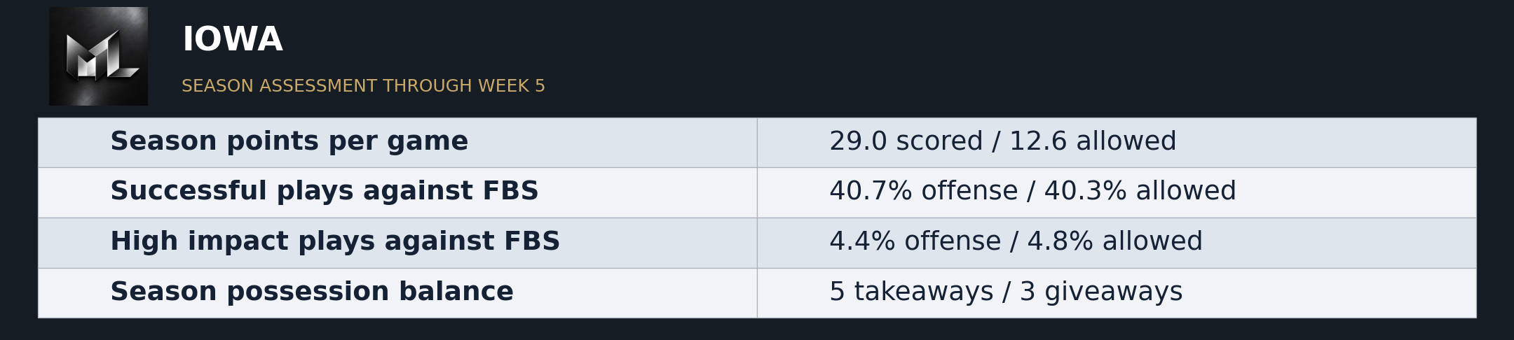 The Matchup Lab published evidence graphic 13