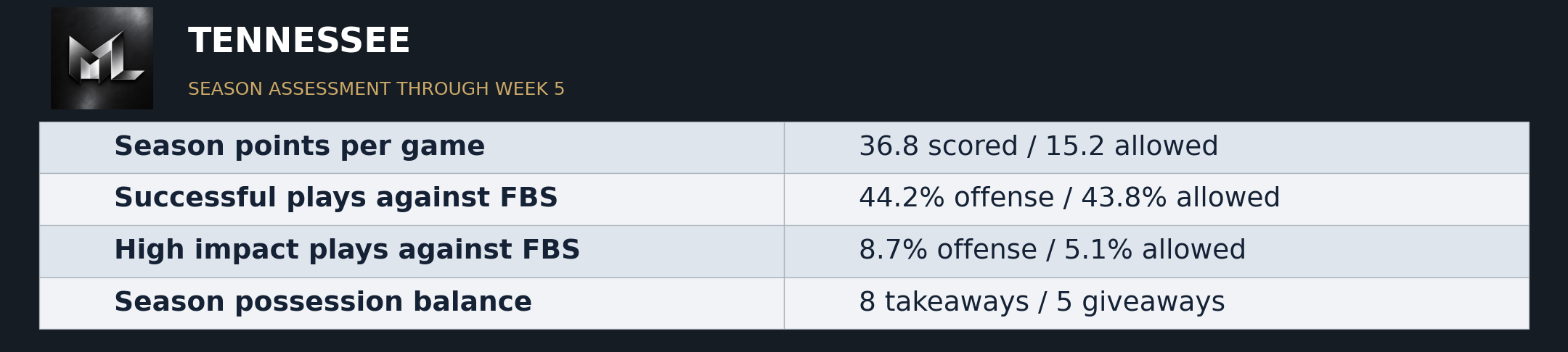 The Matchup Lab published evidence graphic 14