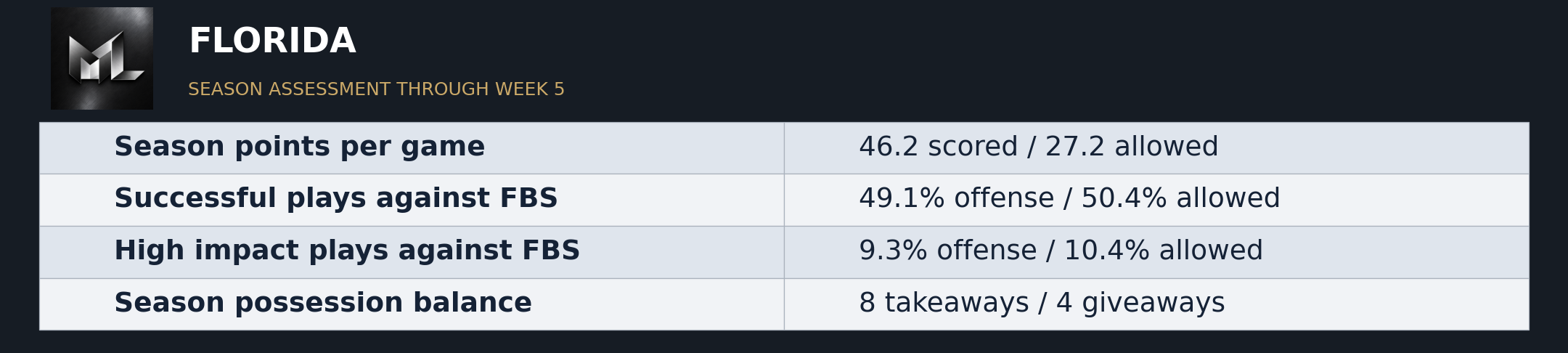 The Matchup Lab published evidence graphic 15