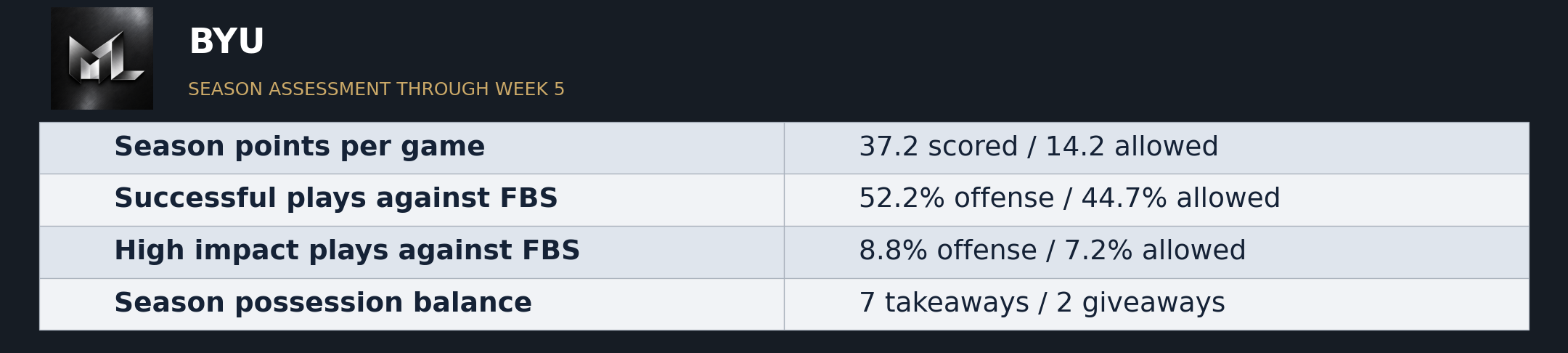 The Matchup Lab published evidence graphic 18