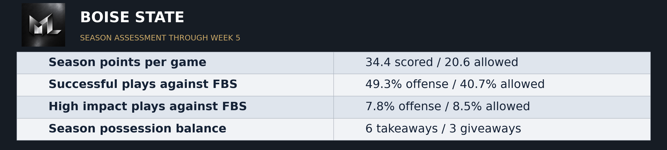 The Matchup Lab published evidence graphic 19