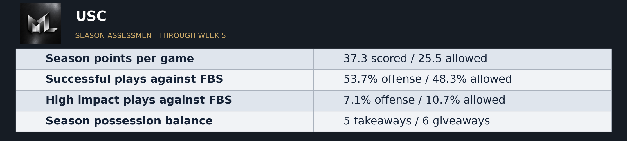 The Matchup Lab published evidence graphic 22