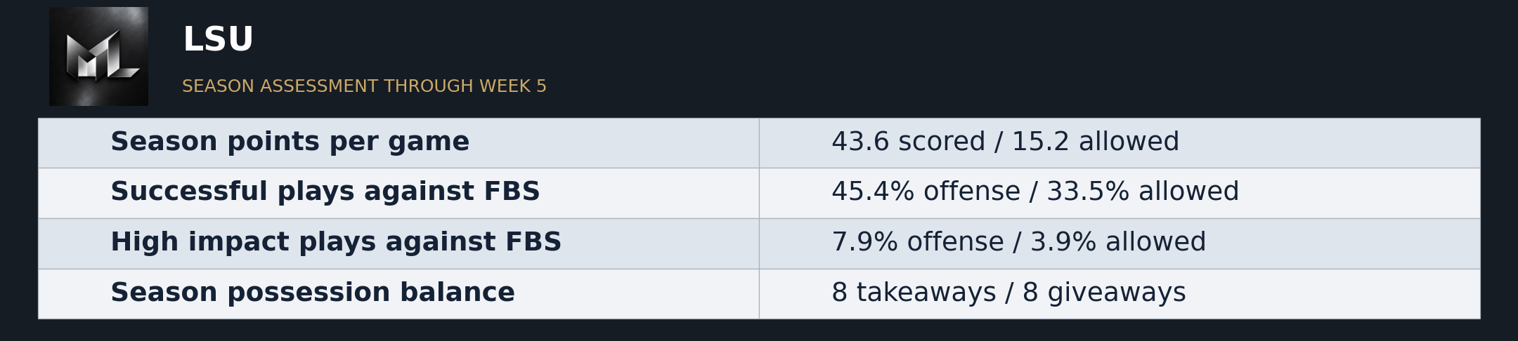 The Matchup Lab published evidence graphic 23