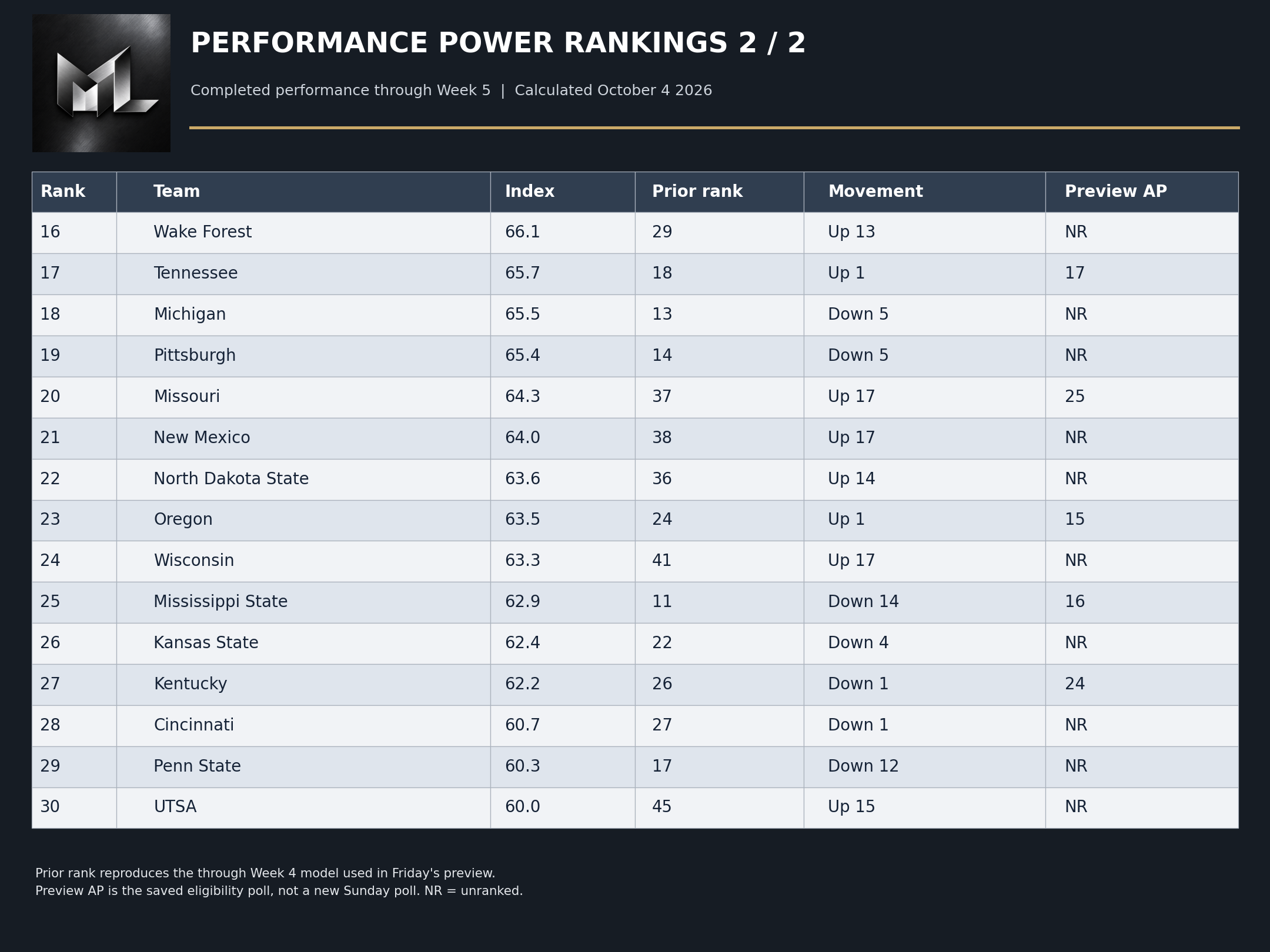 The Matchup Lab published evidence graphic 5