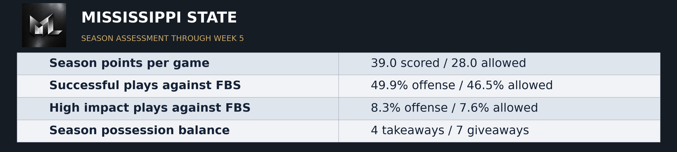 The Matchup Lab published evidence graphic 9